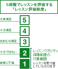 5�i�K�Ń��b�X����]������u���b�X���]�����x�v�B5�F��ϖ����@4�F�\�������@3�F�����ނ˖����@2�F�\���ł͂Ȃ��@1�F���ɕs���i1�A2�̓��b�X���N�I���e�B�ۏᐧ�x�̑Ώ۔͈́B���b�X�����󂯒����Ă��������܂��B�j
