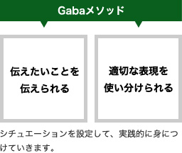 「伝えたいことを伝える」「適切な表現を使い分けられる」Gabaメソッド