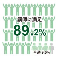 �u�u�t�ɖ����v89.2%