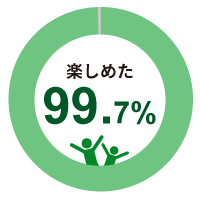 �u���b�X�����y���߂��v99.7%