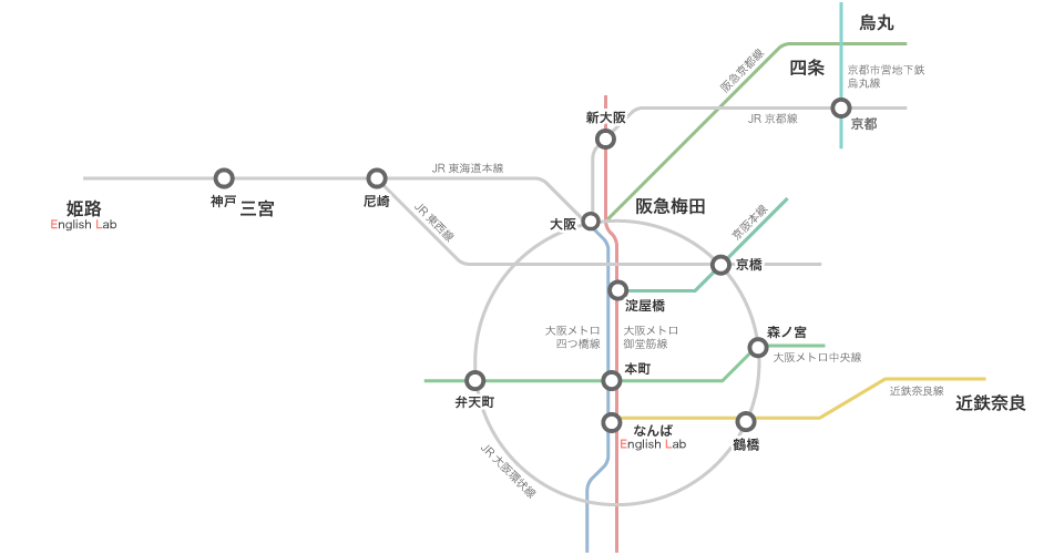 関西の路線図