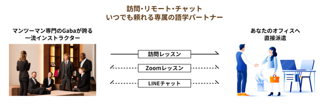 「Premium VIP Service -Gaba-」の特長