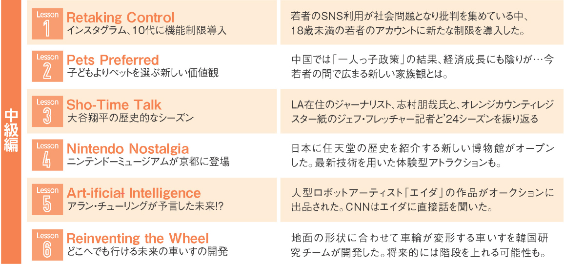 CNN トピック例（中級）